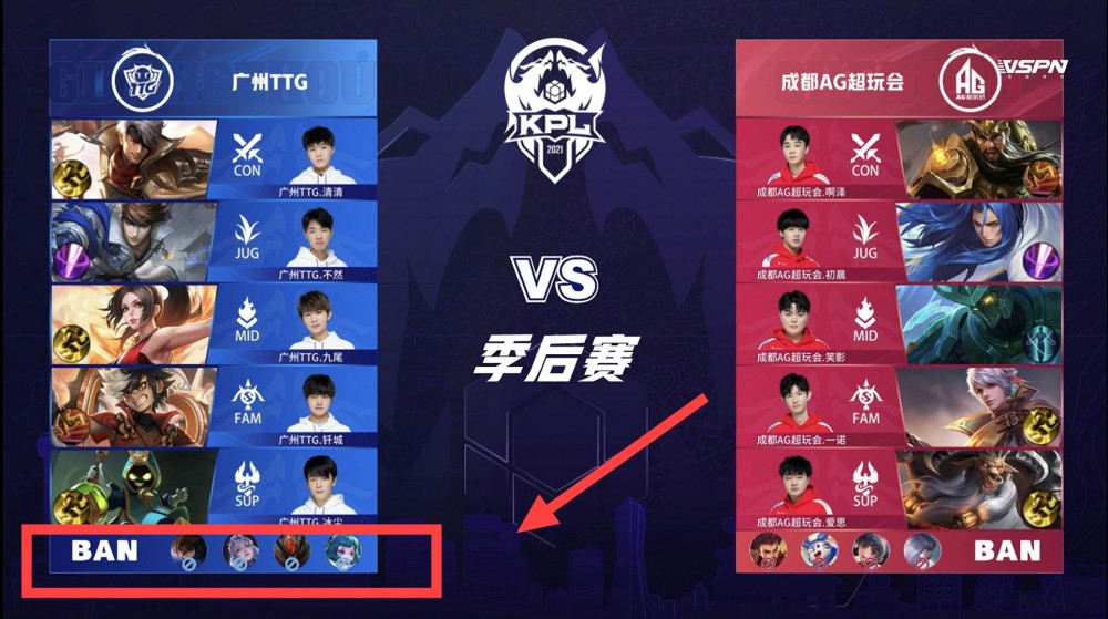 历史排序的 历史排序的